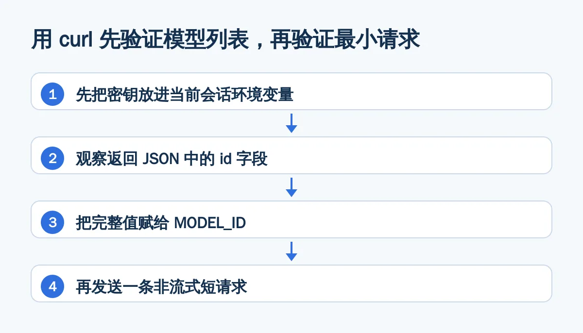 用 curl 先验证模型列表，再验证最小请求