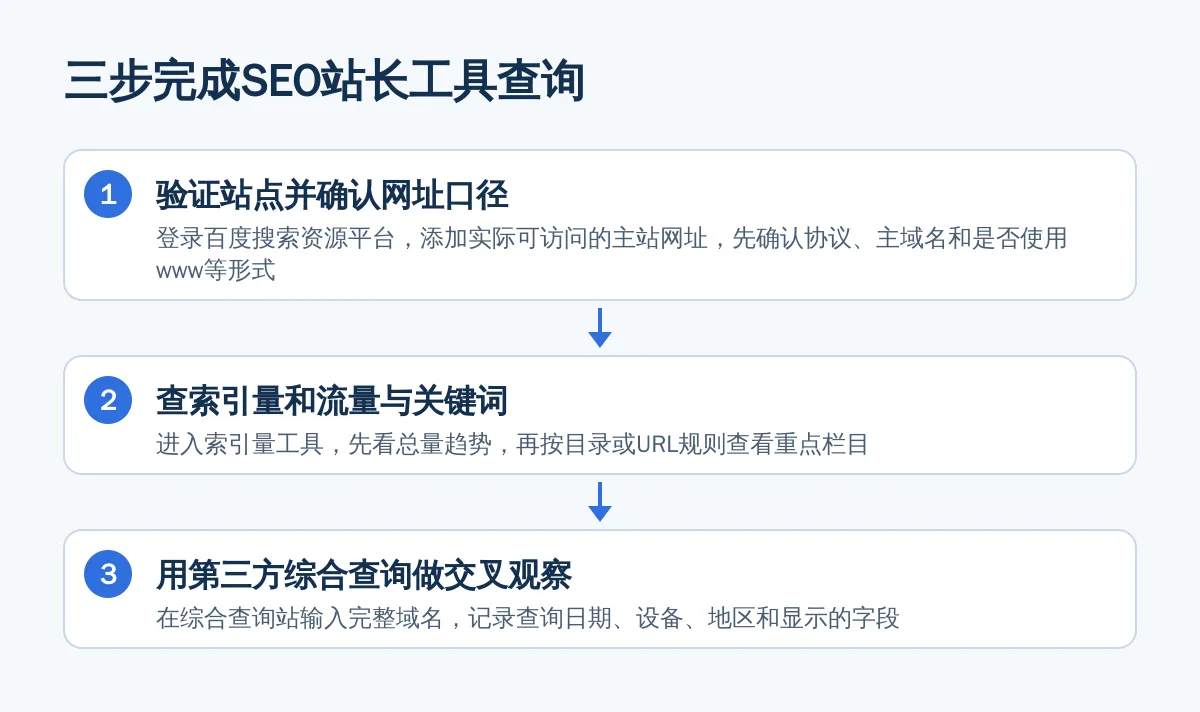 三步完成SEO站长工具查询