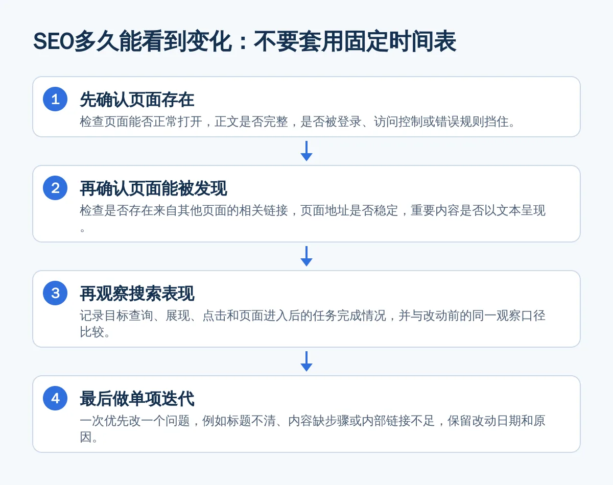 SEO多久能看到变化：不要套用固定时间表